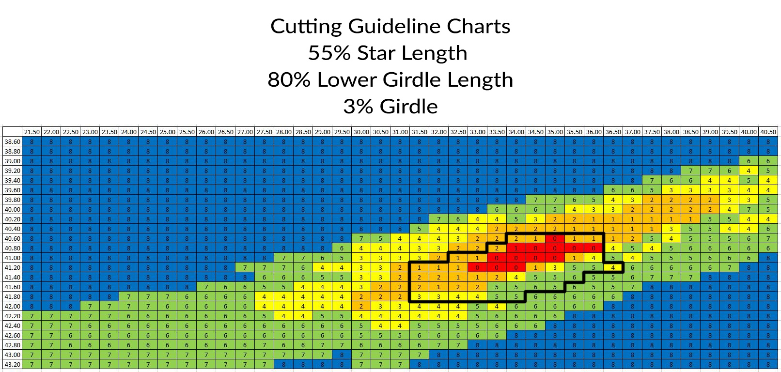 Diamond Cutting Guidelines